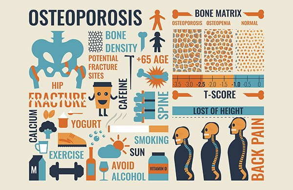 osteoporosis causes